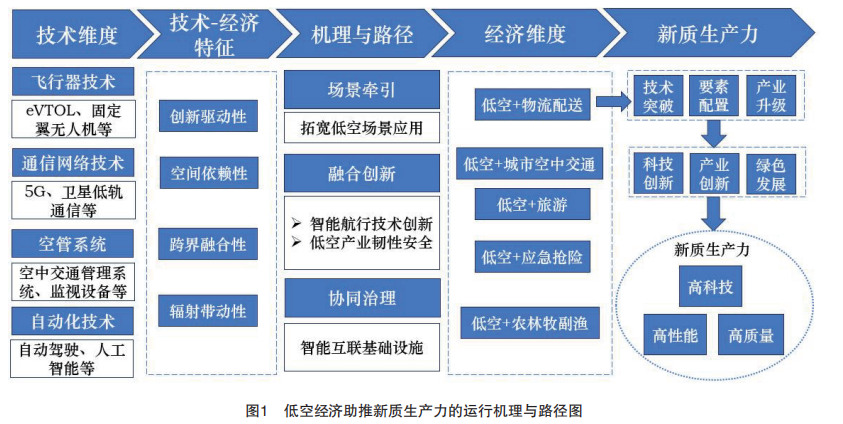 轉(zhuǎn)發(fā)歐陽日輝老師的內(nèi)容，放在第五小標(biāo)前.png